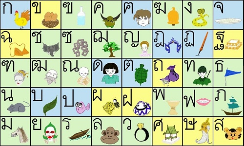 Cùng tìm hiểu về bảng chữ cái Thái Lan và thanh âm